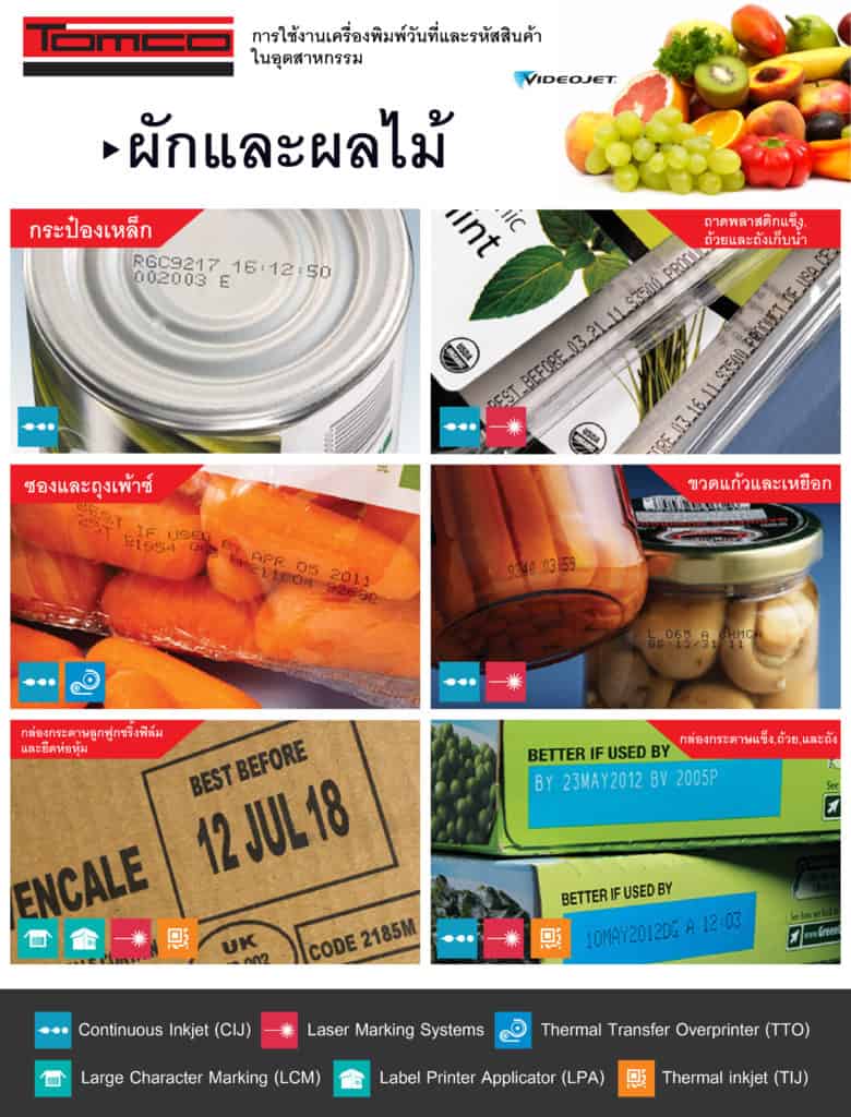 เครื่องพิมพ์วันที่่ผลิต วันหมดอายุ รหัสสินค้า สำหรับผักและผลไม้