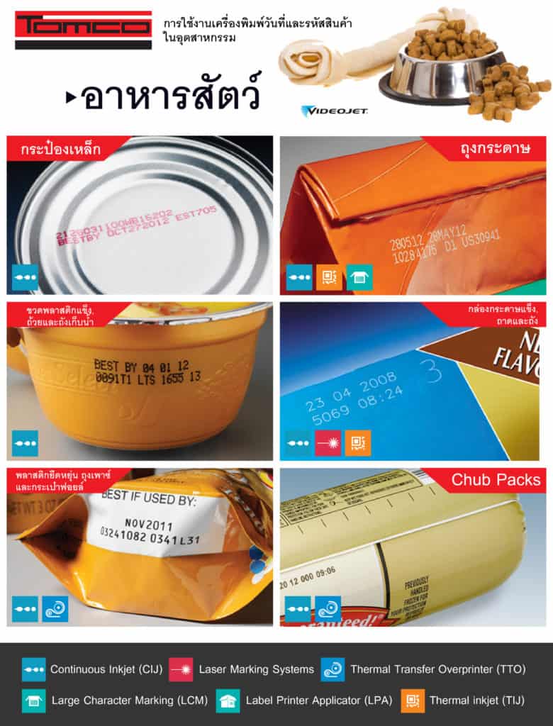 เครื่องพิมพ์วันที่่ผลิต วันหมดอายุ รหัสสินค้า สำหรับอาหารสัตว์