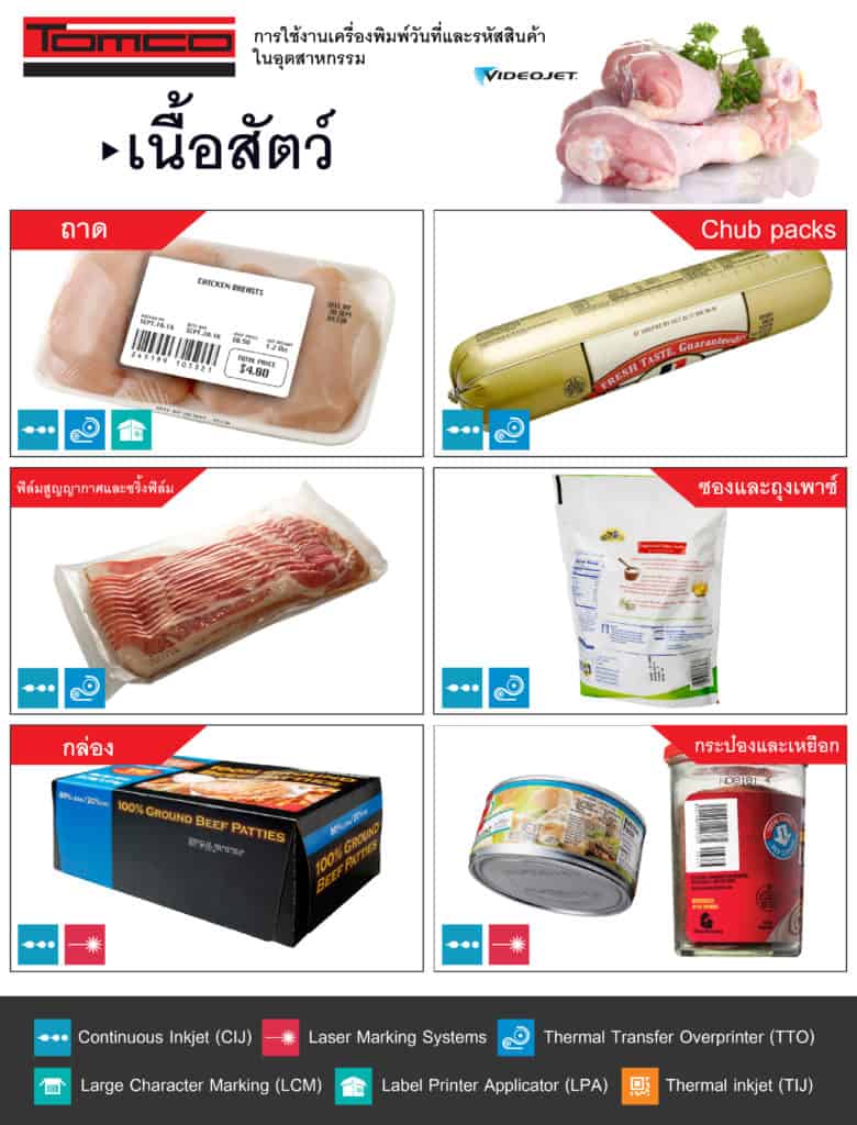 เครื่องพิมพ์วันที่่ผลิต วันหมดอายุ รหัสสินค้า สำหรับเนื้อสัตว์
