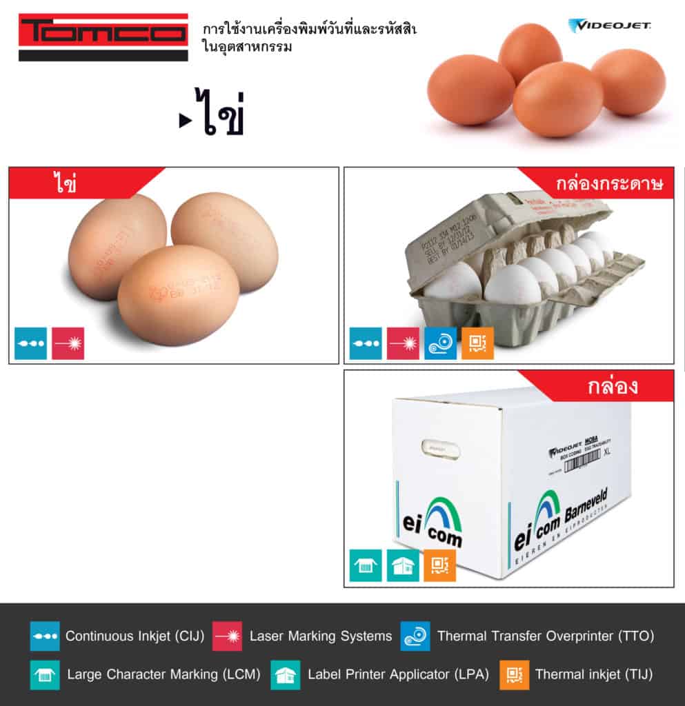 เครื่องพิมพ์วันที่่ผลิต วันหมดอายุ รหัสสินค้า สำหรับไข่