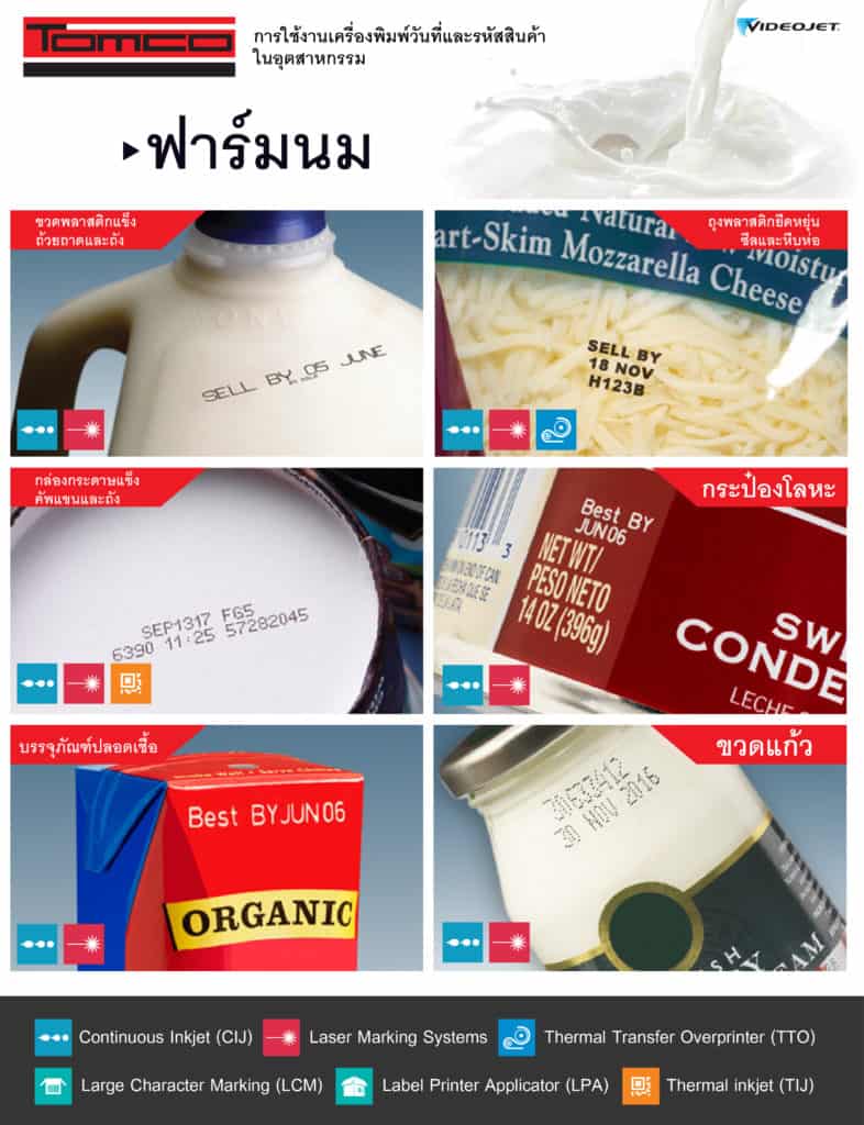 ประเภท วัสดุการพิมพ์ ฟาร์มนม