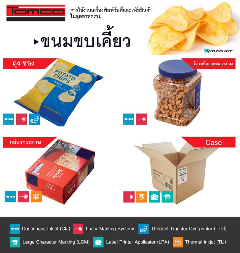 ประเภท วัสดุการพิมพ์ ขนมขบเคี้ยว