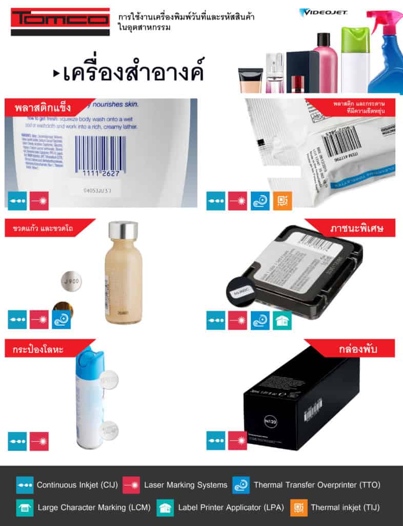 ประเภท วัสดุการพิมพ์ เครื่องสำอางค์