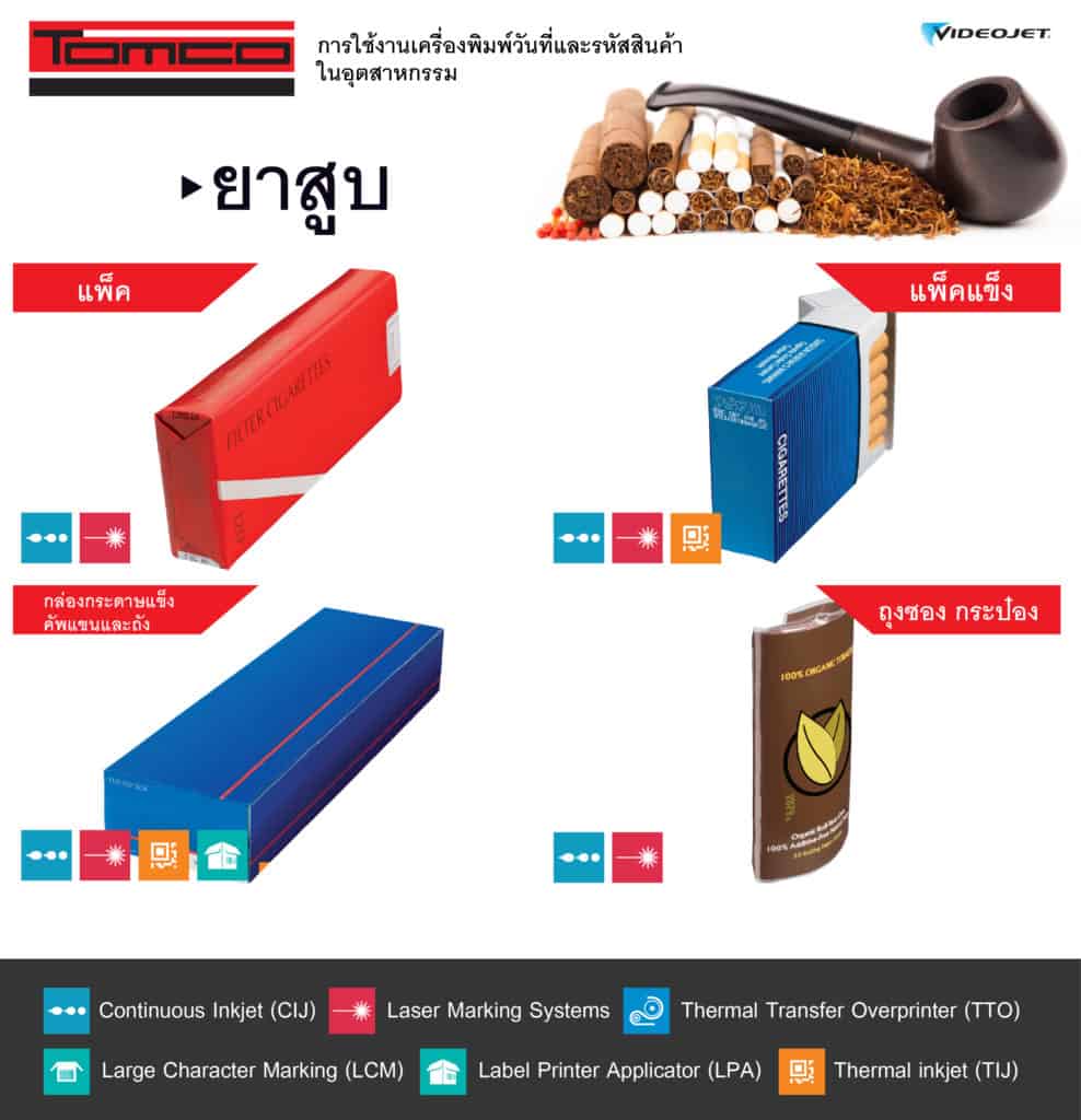 ประเภท วัสดุการพิมพ์ ยาสูบ