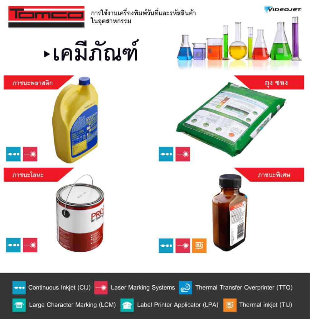 ประเภท วัสดุการพิมพ์ Issue#2-05