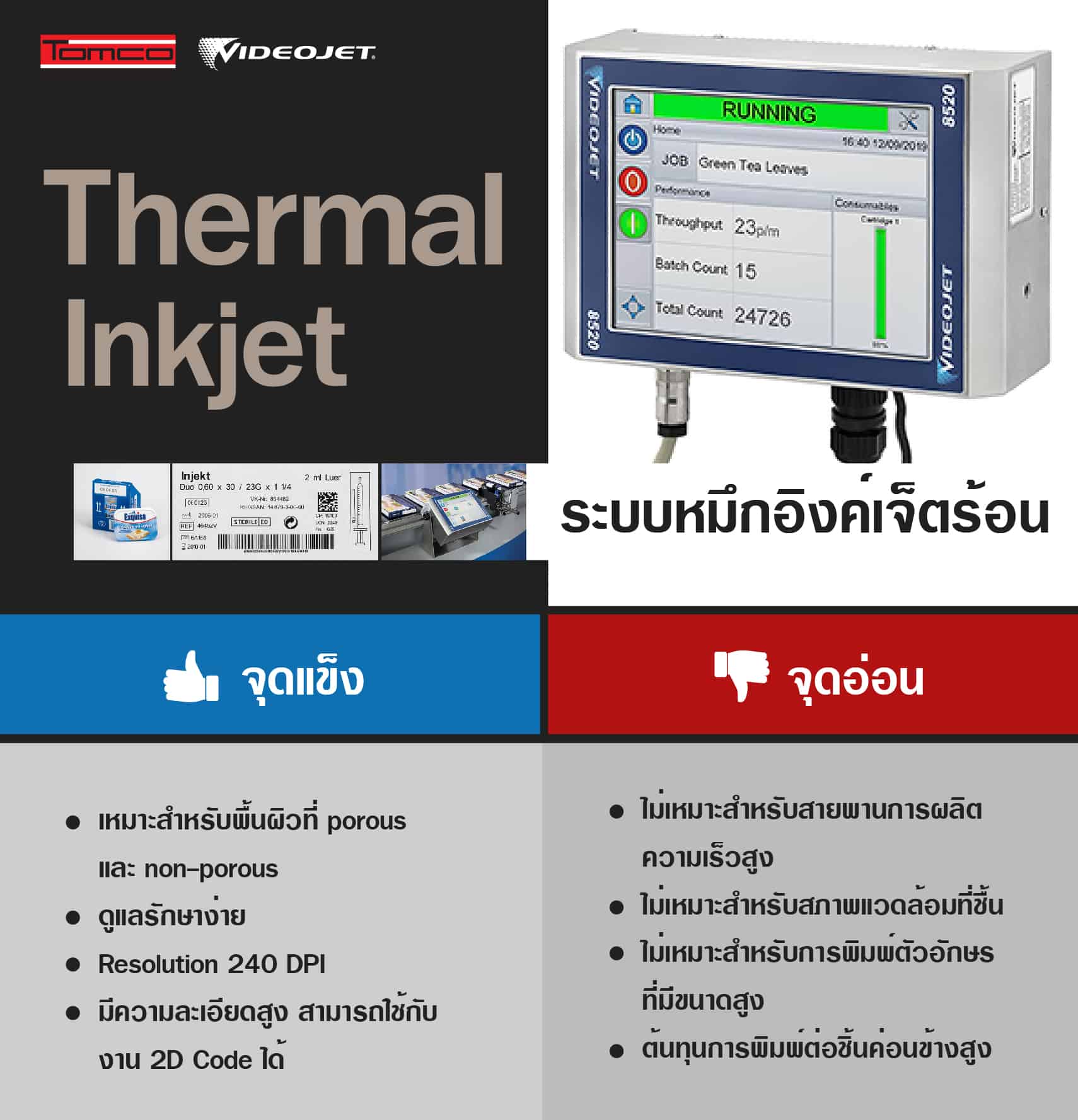 เครื่องพิมพ์วันที่-ระบบหมึกอิงค์เจ็ตร้อน_จุดแข็ง-จุดอ่อน