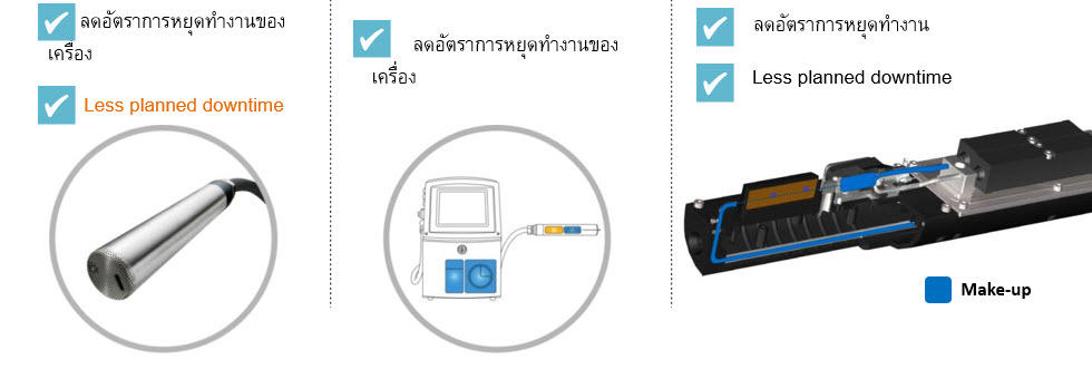 ข้อแตกต่าง เครื่องพิมพ์วันที่ Excel vs VJ1000