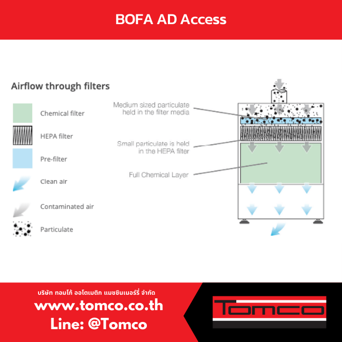 BOFA AD Access เครื่องดูดกลิ่นและควันเลเซอร์ - Image 3